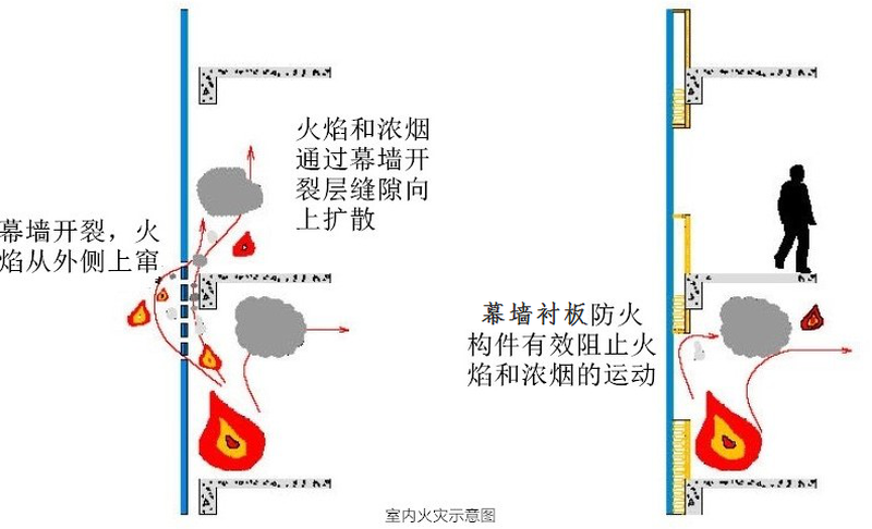 Caso da placa de forro à prova de fogo da parede da cortina de vidro: Base inteligente de Tonglu da fabricação do robô de Hikvision