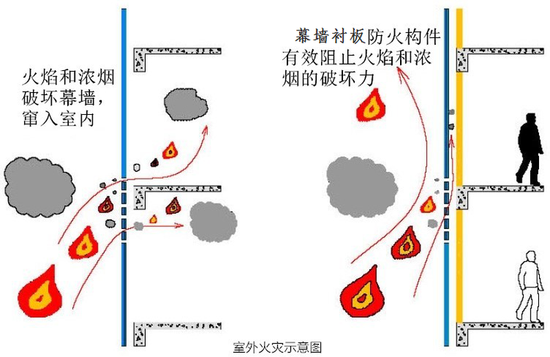 Caso da placa de forro à prova de fogo da parede da cortina de vidro: Base inteligente de Tonglu da fabricação do robô de Hikvision