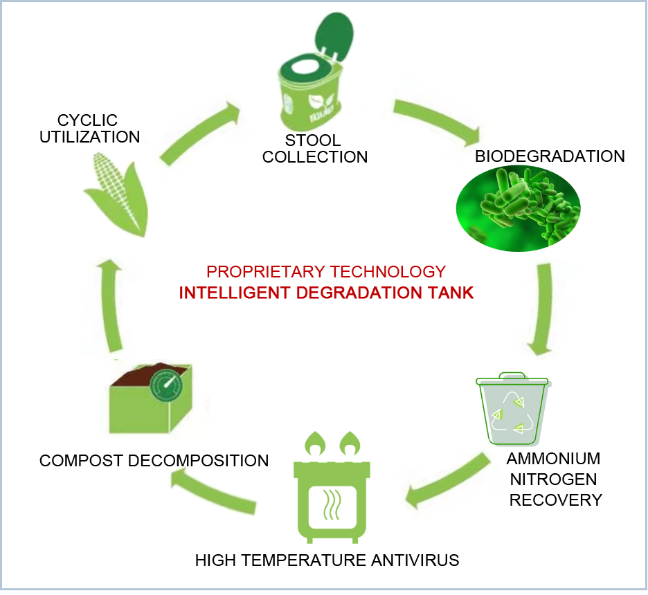 មិន​មែន​ការ​បដិសេធ​មីក្រូប៊ីក្រេដ